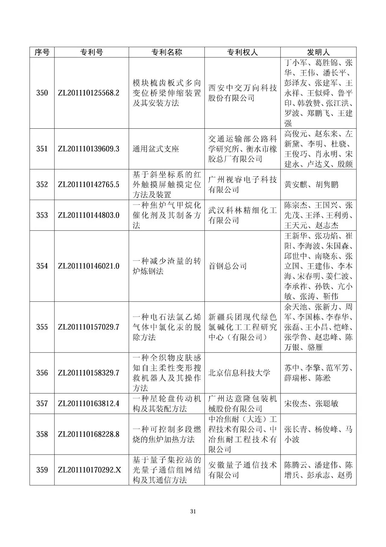 第十七屆中國專利獎評審結(jié)果公示（附獲獎項目名單）