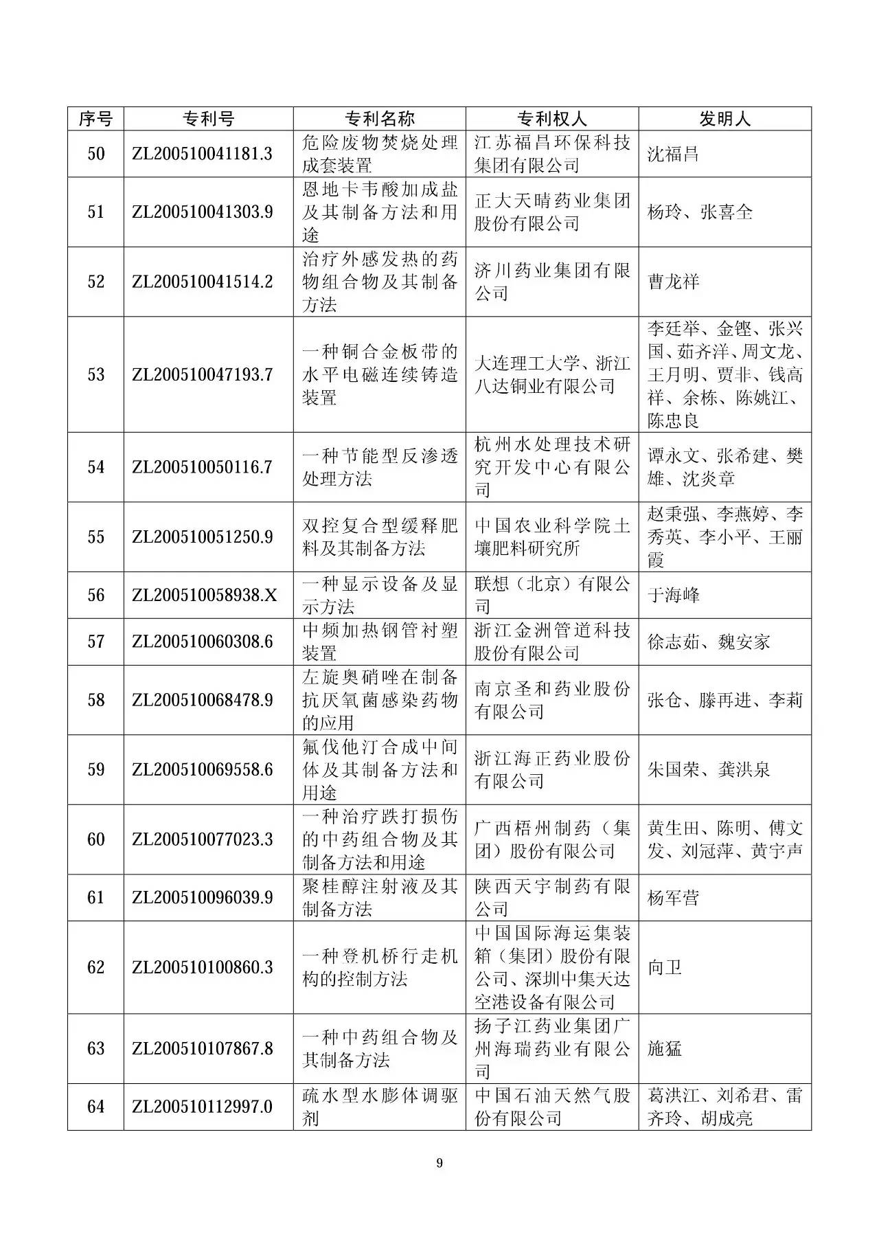 第十七屆中國專利獎評審結(jié)果公示（附獲獎項目名單）