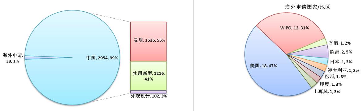 【情报五处】新材料行业新三板挂牌公司专利态势分析