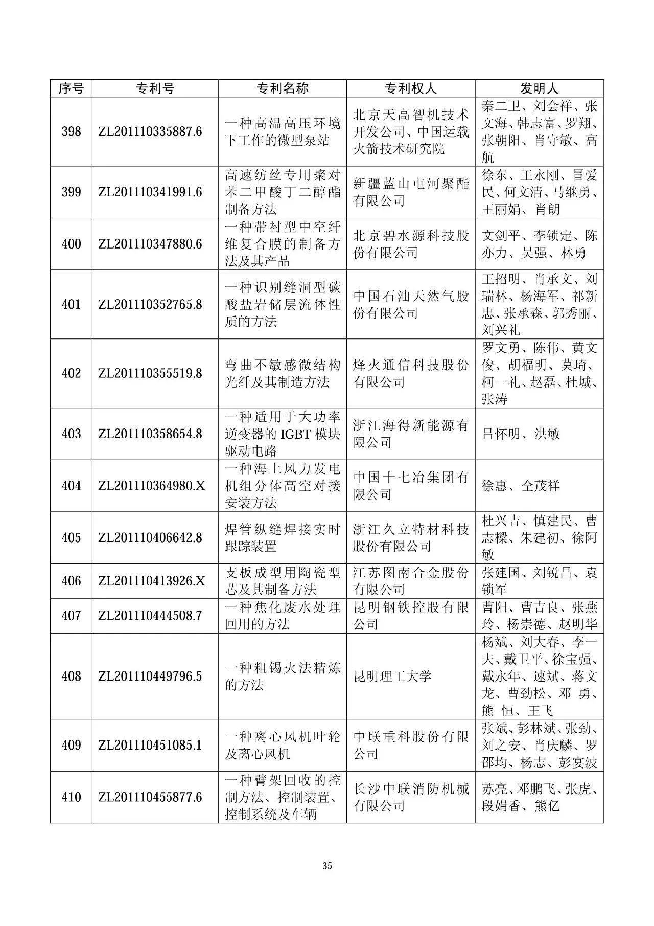 第十七屆中國專利獎評審結果公示（附獲獎項目名單）