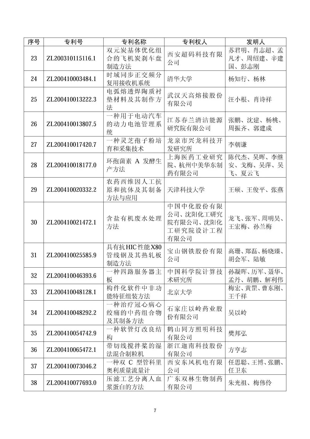 第十七届中国专利奖评审结果公示（附获奖项目名单）