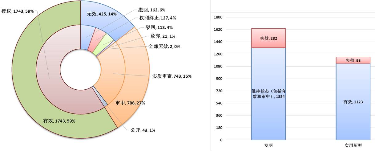 【情报五处】新材料行业新三板挂牌公司专利态势分析