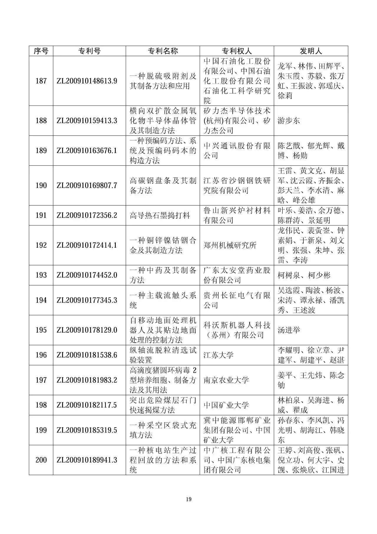 第十七屆中國專利獎評審結果公示（附獲獎項目名單）