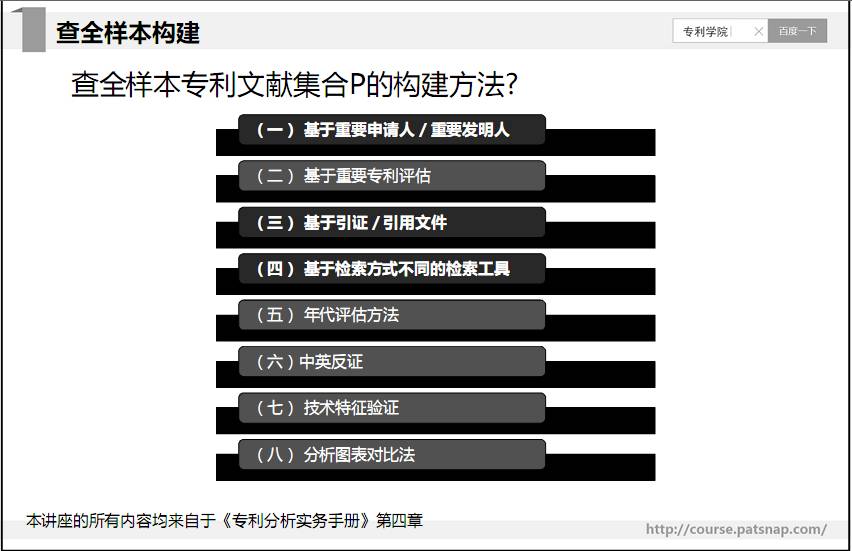 專利學院丨前審查員講述專利分析檢索的策略與結果評估