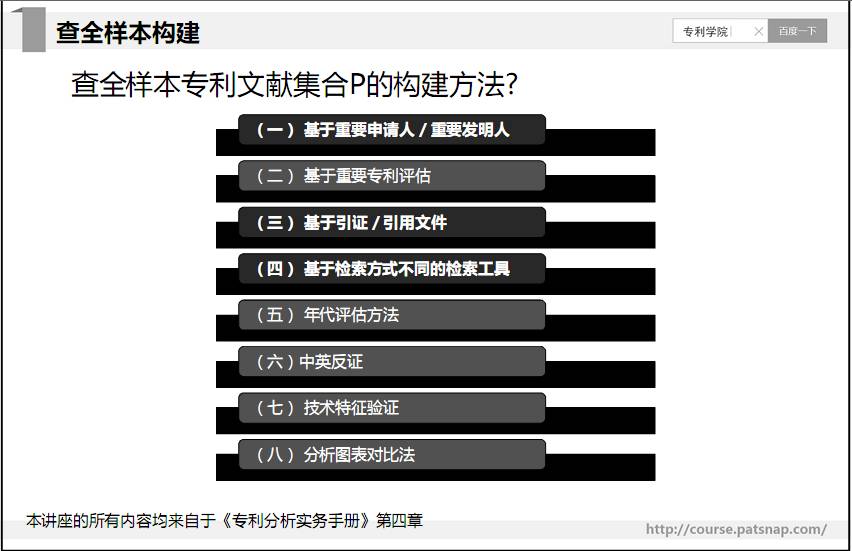 专利学院丨前审查员讲述专利分析检索的策略与结果评估