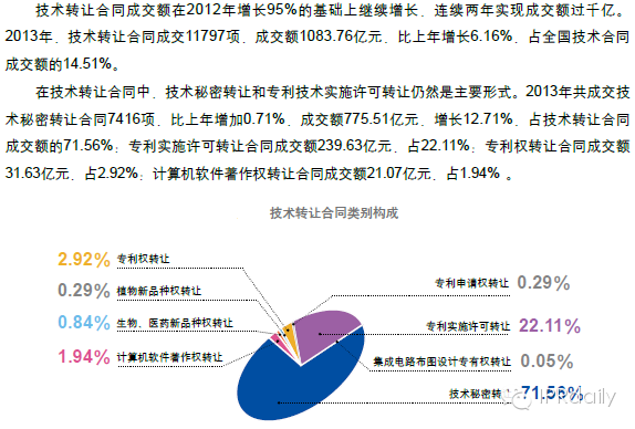 到底啥專利最掙錢呀？美國(guó)：最低半導(dǎo)體、最高自然語(yǔ)言