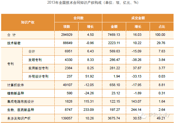 到底啥专利最挣钱呀？美国：最低半导体、最高自然语言