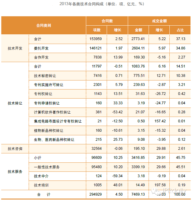 到底啥专利最挣钱呀？美国：最低半导体、最高自然语言