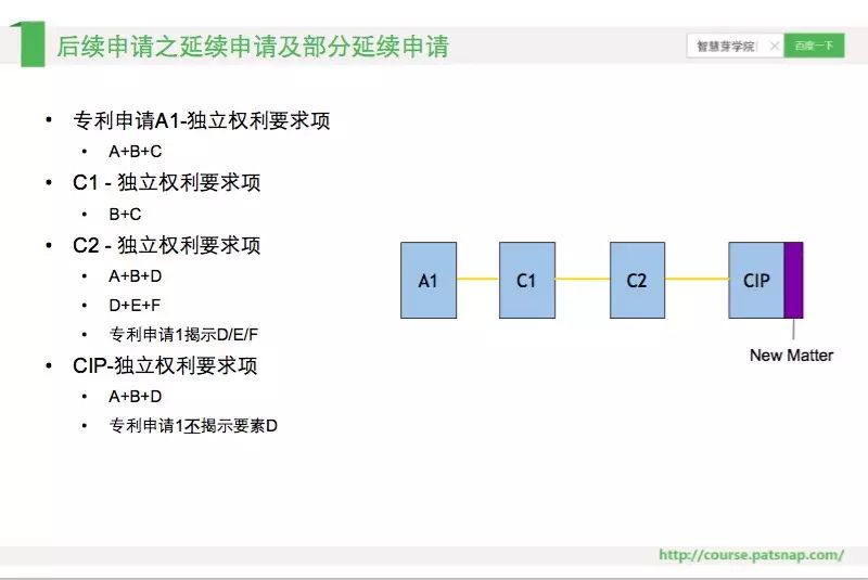 《智慧芽學(xué)院》丨美國專利申請：答復(fù)審查意見的策略