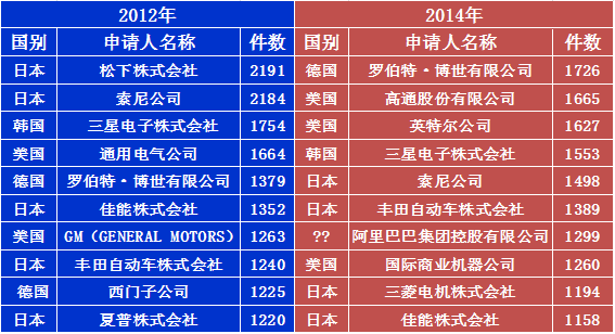 日语专利代理人还有前途吗？