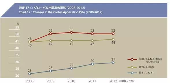 日語專利代理人還有前途嗎？