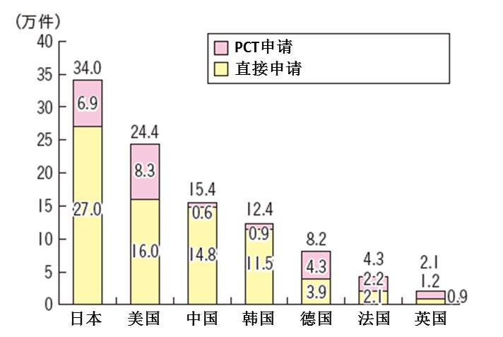 日語專利代理人還有前途嗎？