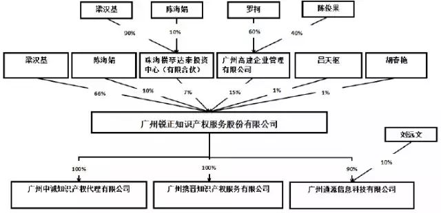 又一家，广州锐正知识产权服务股份有限公司申请挂牌新三板！