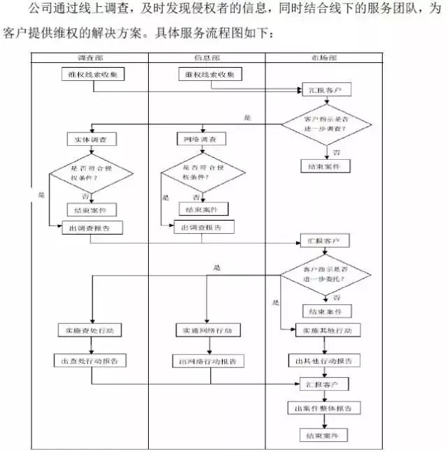 又一家，广州锐正知识产权服务股份有限公司申请挂牌新三板！