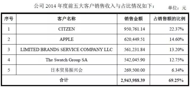 又一家，广州锐正知识产权服务股份有限公司申请挂牌新三板！