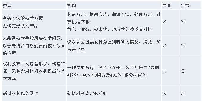 中國的實用新型專利如何在日本獲得保護