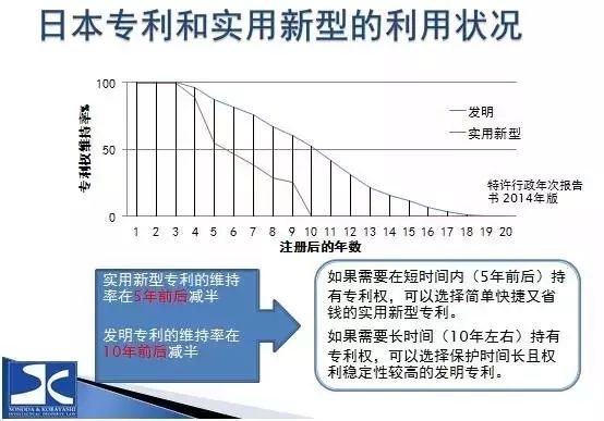中國的實用新型專利如何在日本獲得保護