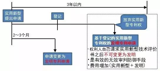 中國的實用新型專利如何在日本獲得保護