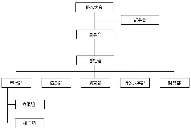 又一家，广州锐正知识产权服务股份有限公司申请挂牌新三板！