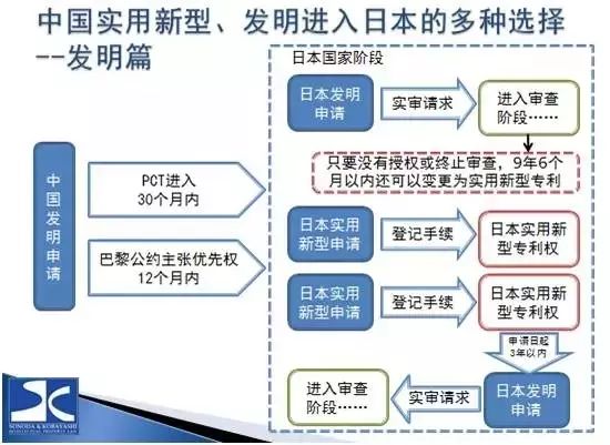 中國的實用新型專利如何在日本獲得保護