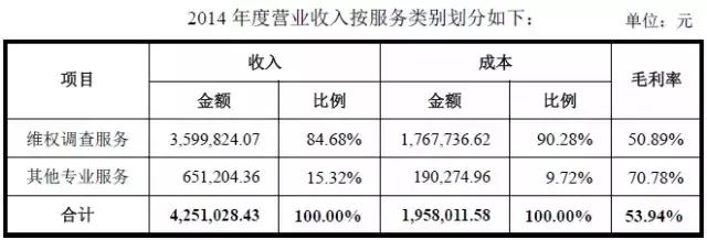 又一家，广州锐正知识产权服务股份有限公司申请挂牌新三板！