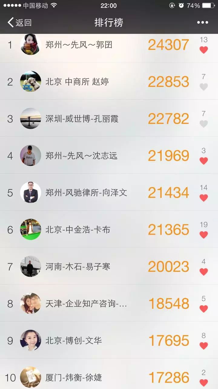 「	IP運動	」11.19暴走榜單排名，舉傘同行生美景