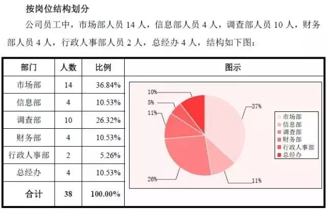 又一家，廣州銳正知識(shí)產(chǎn)權(quán)服務(wù)股份有限公司申請(qǐng)掛牌新三板！