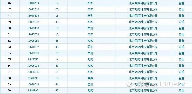 “陌陌”商标纠纷背后的原始信息