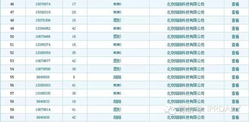 “陌陌”商標(biāo)糾紛背后的原始信息