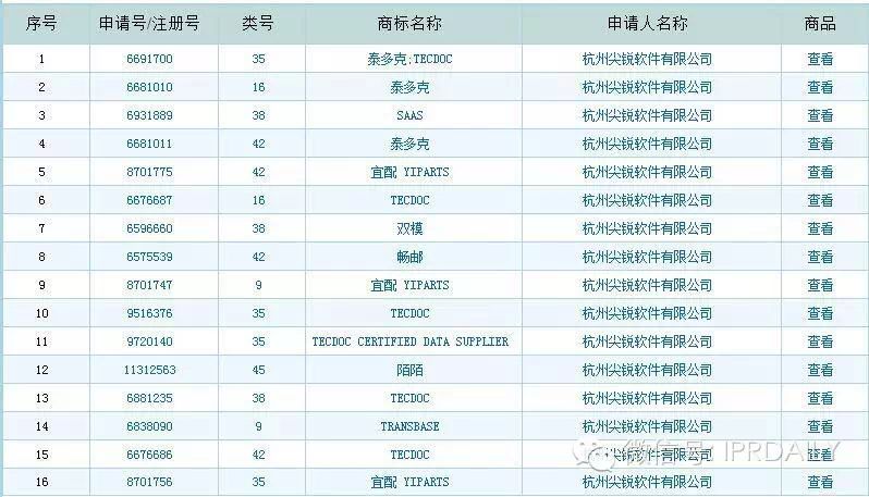 “陌陌”商标纠纷背后的原始信息