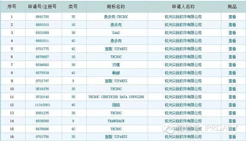 “陌陌”商标纠纷背后的原始信息