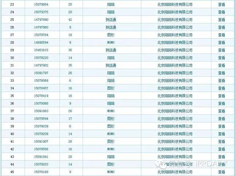 “陌陌”商标纠纷背后的原始信息