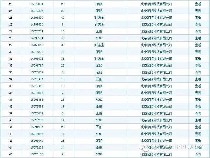 “陌陌”商標(biāo)糾紛背后的原始信息