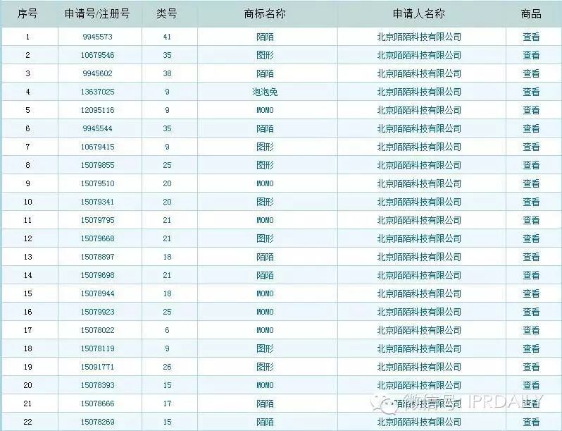 “陌陌”商标纠纷背后的原始信息