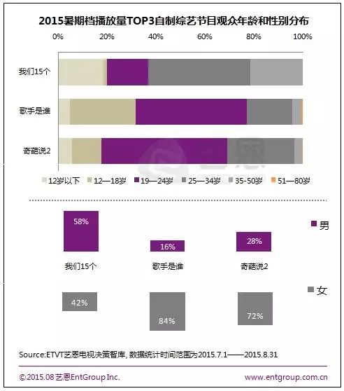 视频江湖之综艺篇：版权一超多强自制三国鼎立