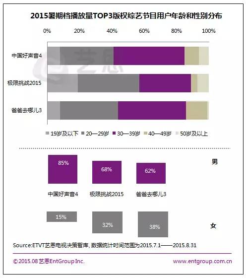 视频江湖之综艺篇：版权一超多强自制三国鼎立