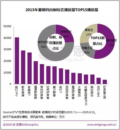 視頻江湖之綜藝篇：版權(quán)一超多強自制三國鼎立