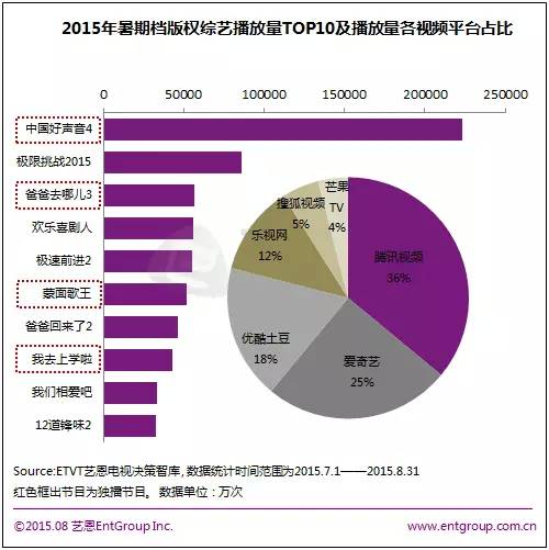 視頻江湖之綜藝篇：版權(quán)一超多強(qiáng)自制三國鼎立