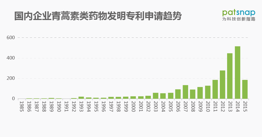 【實務(wù)】從諾獎背后的專利缺失談藥品專利的保護(hù)策略