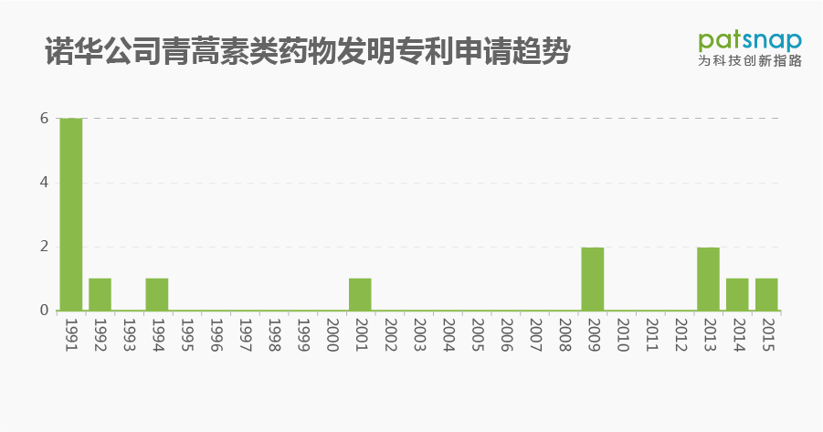 【實(shí)務(wù)】從諾獎(jiǎng)背后的專利缺失談藥品專利的保護(hù)策略