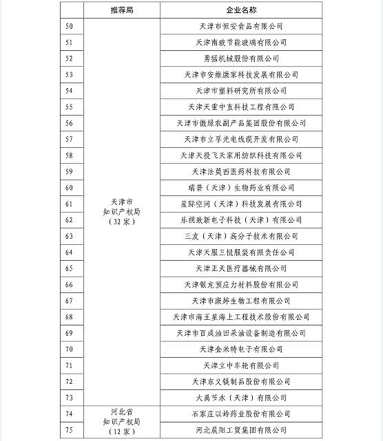 国知局公布2015国家知识产权示范企业和优势企业名单