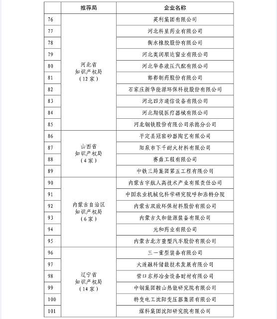 國知局公布2015國家知識產權示范企業(yè)和優(yōu)勢企業(yè)名單