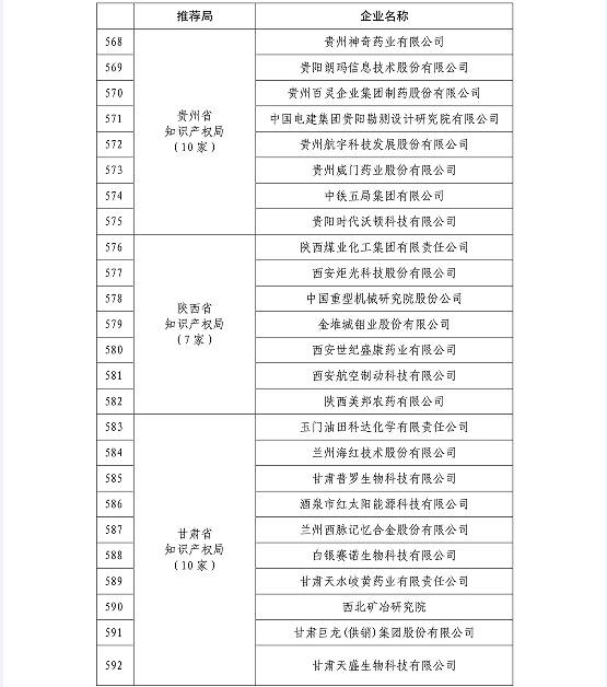 國(guó)知局公布2015國(guó)家知識(shí)產(chǎn)權(quán)示范企業(yè)和優(yōu)勢(shì)企業(yè)名單