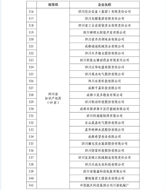 國知局公布2015國家知識產權示范企業(yè)和優(yōu)勢企業(yè)名單