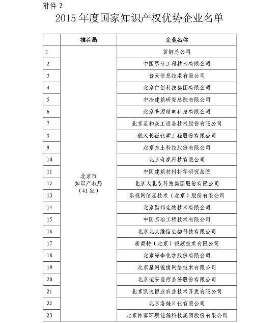 国知局公布2015国家知识产权示范企业和优势企业名单