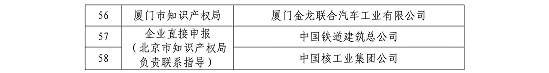 國知局公布2015國家知識產權示范企業(yè)和優(yōu)勢企業(yè)名單