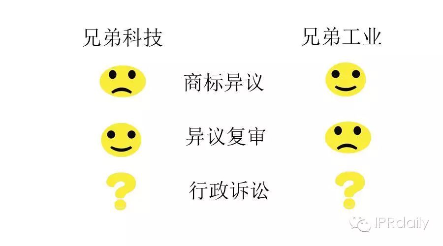 “兄弟”商標(biāo)之爭：得馳名商標(biāo)者得天下？