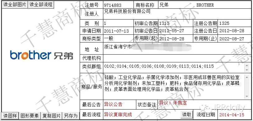 “兄弟”商標之爭：得馳名商標者得天下？