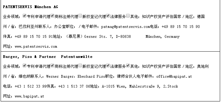 重磅福利！欧盟知识产权服务机构大全