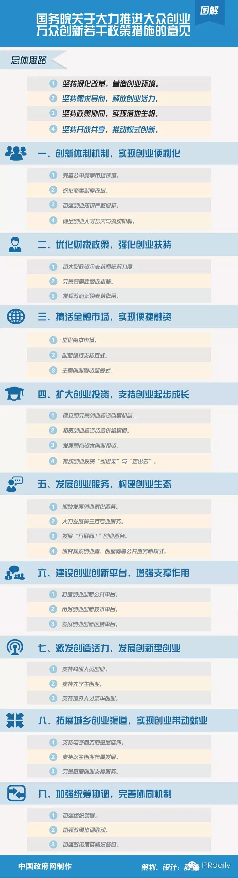 知识产权视角下的《推进大众创业若干政策措施》 附图解